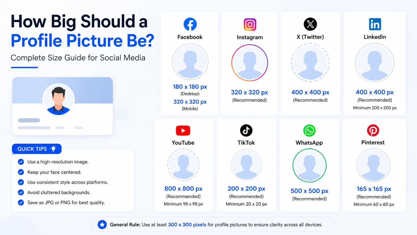How Big Should a Profile Picture Be? Complete Size Guide for Social Media