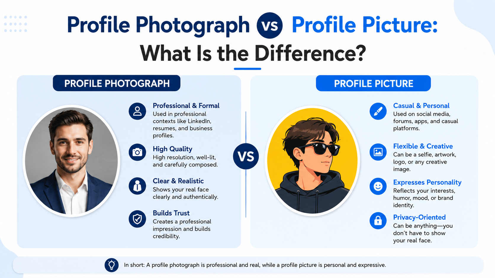 Profile Photograph vs Profile Picture: What Is the Difference?
