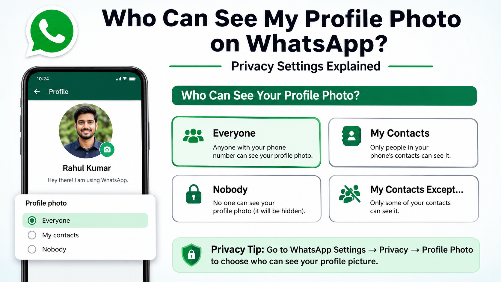 Who Can See My Profile Photo on WhatsApp? Privacy Settings Explained