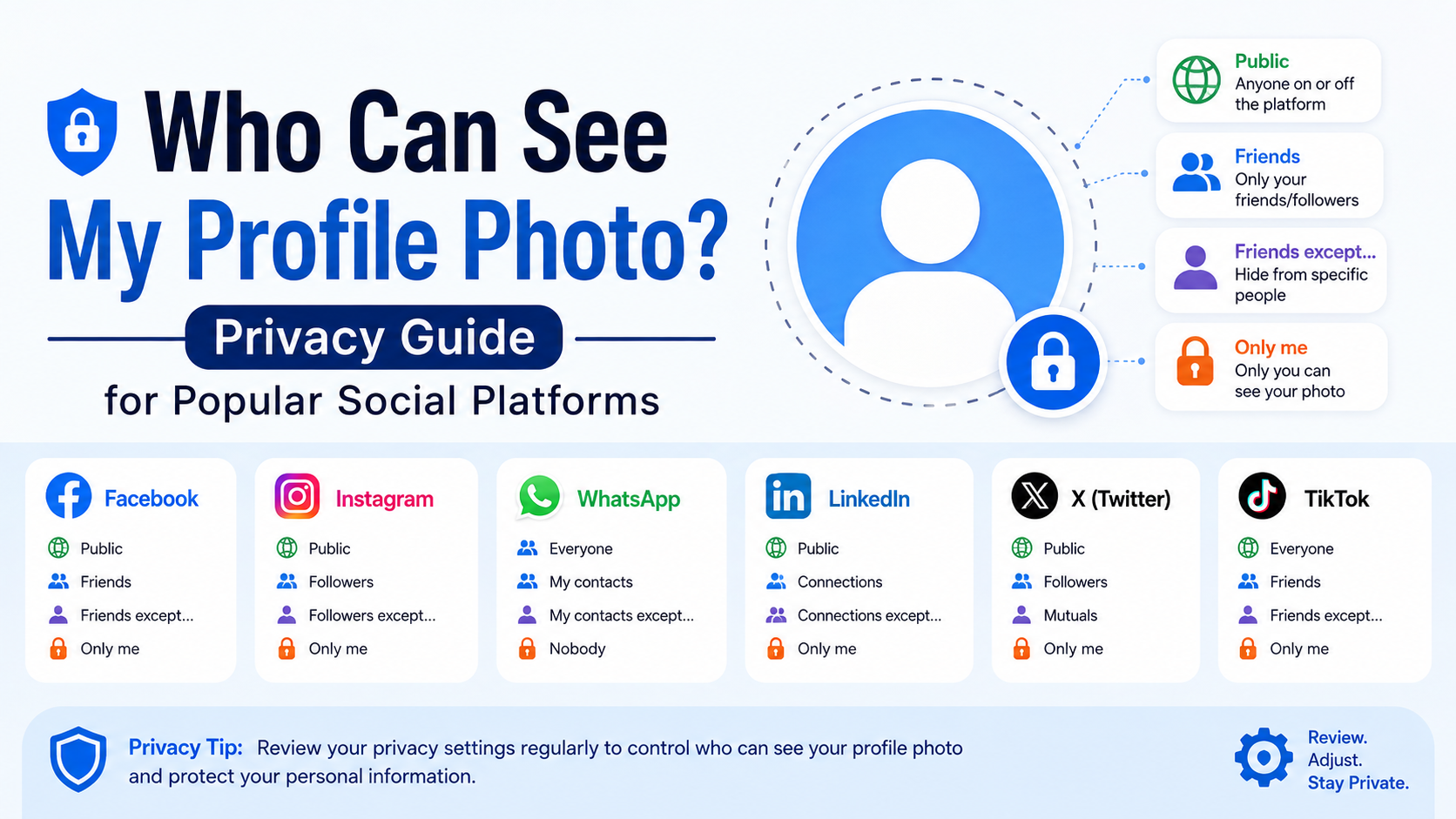 Who Can See My Profile Photo? Privacy Guide for Popular Social Platforms