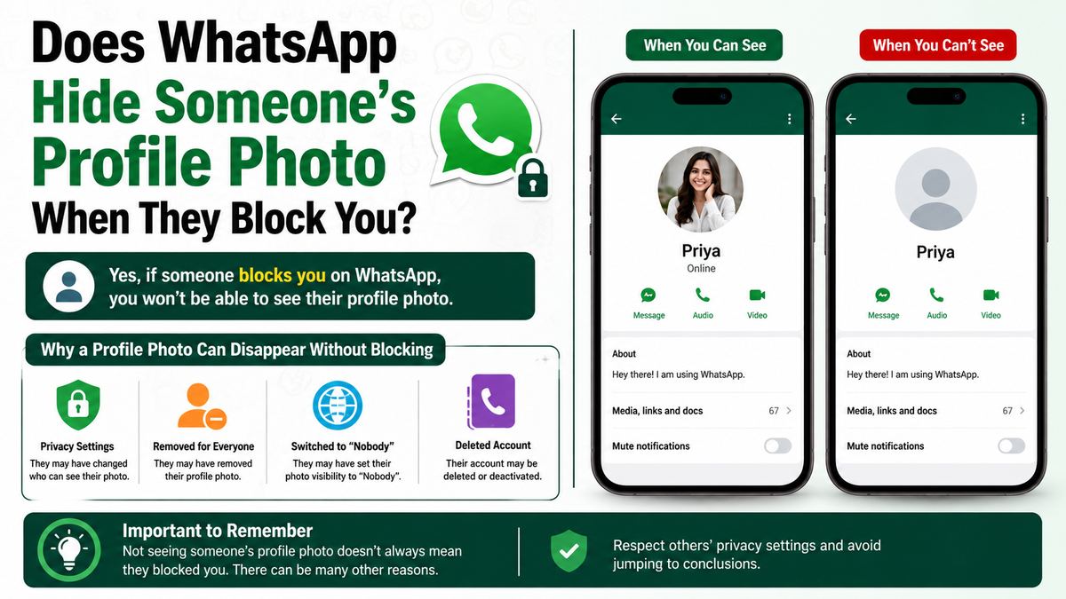 Why a Profile Photo Can Disappear Without Blocking