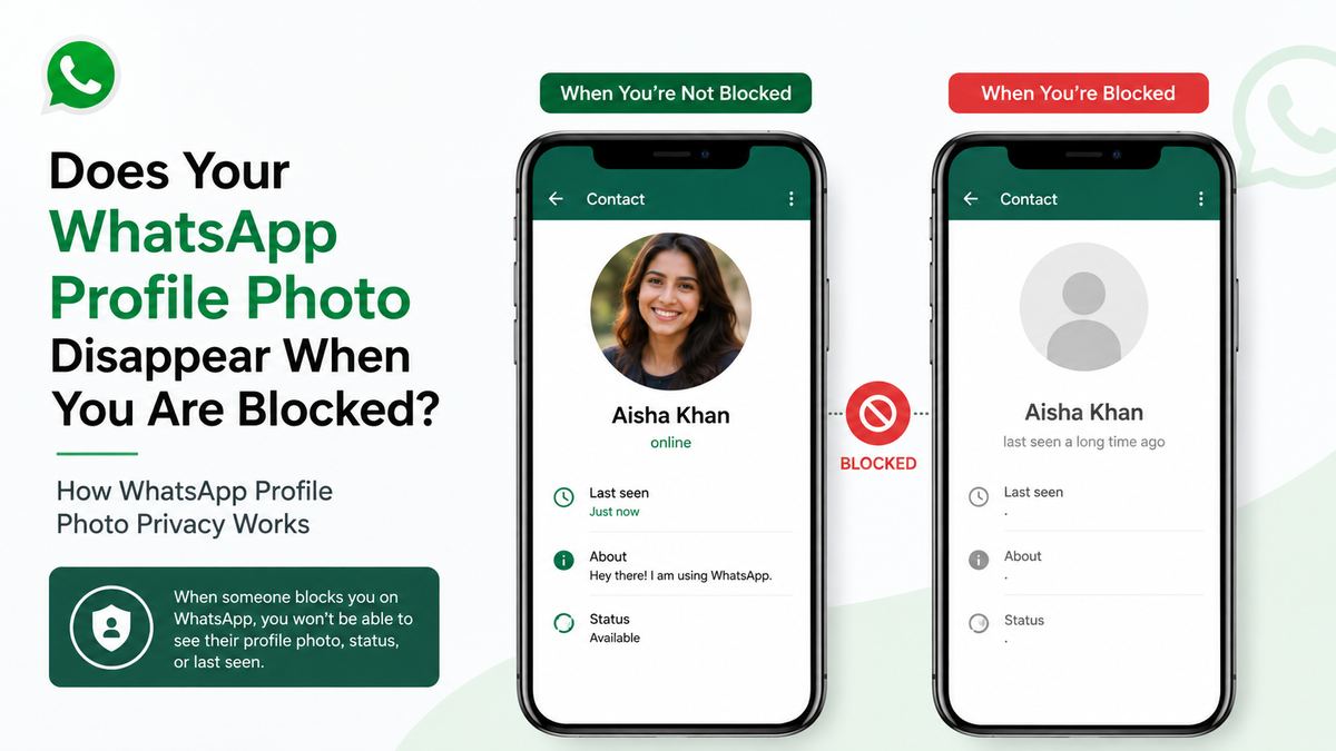 How WhatsApp Profile Photo Privacy Works