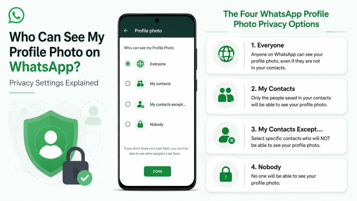 The Four WhatsApp Profile Photo Privacy Options